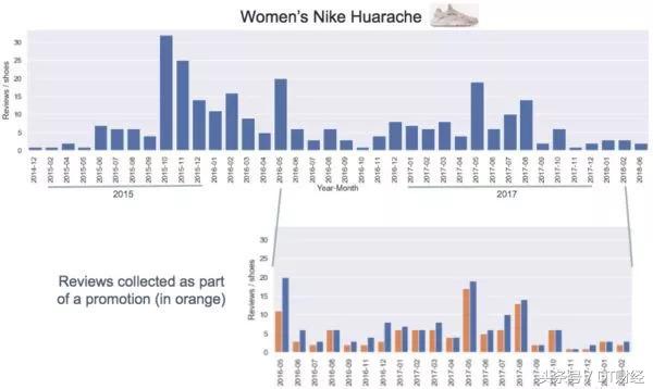 nikeadidas最新旗舰鞋,nike和adidas经典鞋