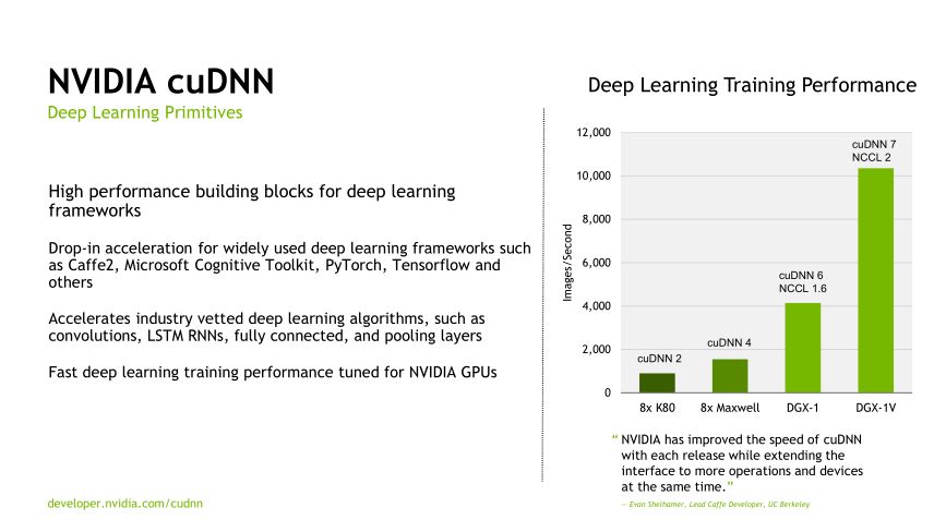 深度学习与医学影像,基于深度学习的医学影像分析