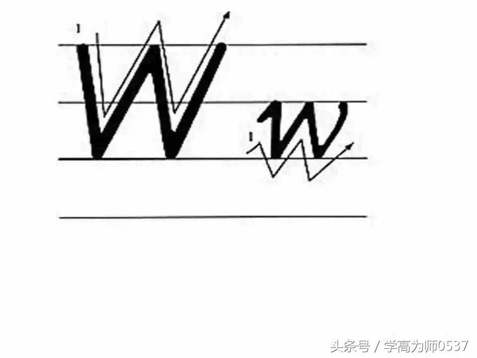 英语26个英文字母书写要求,学英语26个字母视频教程