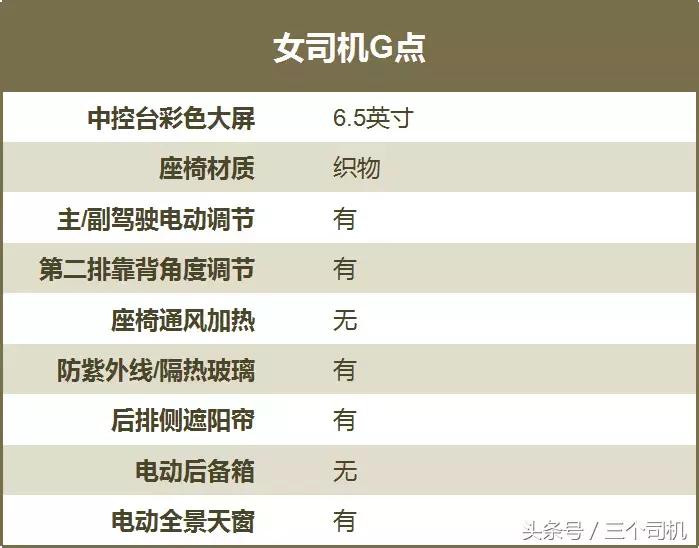 百公里加速8秒油耗7升七座suv,百公里加速4秒多增程式mpv