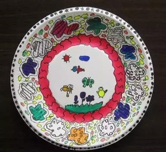 白纸盘手工制作图片大全创意,幼儿园手工作品十二生肖纸盘