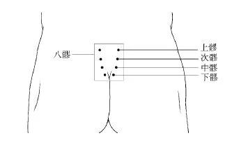 中医养生头痛按哪个穴位快速止痛,急性胃痛董氏奇穴缓解疼痛特效穴