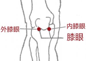 中医养生头痛按哪个穴位快速止痛,急性胃痛董氏奇穴缓解疼痛特效穴