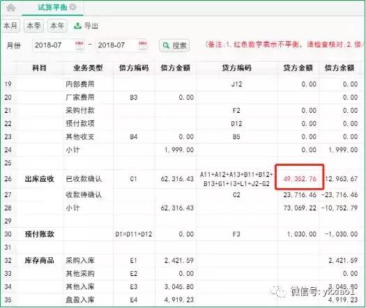 发生额试算平衡表怎么编制,用友软件试算平衡表在哪里