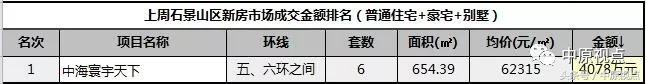9月北京新房成交排行榜,北京新房成交有望创七年同期新高