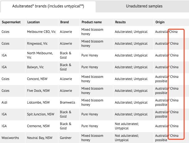 澳洲保健品blackmores,揭秘澳洲保健品