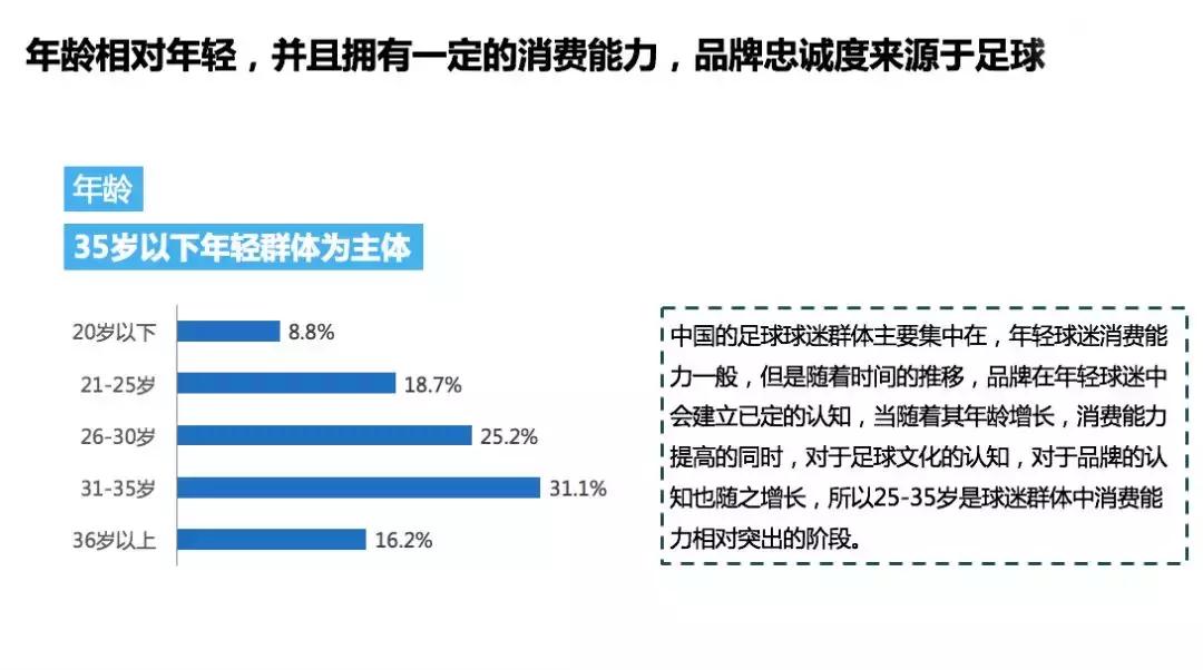 懂球帝乒乓球俱乐部,懂球帝营销顾问