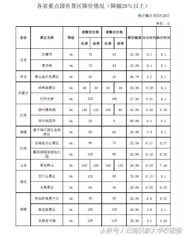 中秋国庆放假通知来了,中秋国庆放假通知小视频
