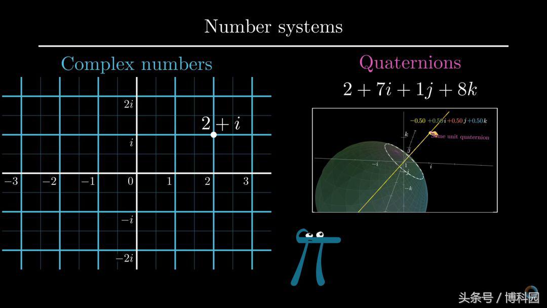 奇异的数字诞生了现代代数？