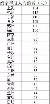 三线城市奶茶发展,四线城市奶茶哪个最好