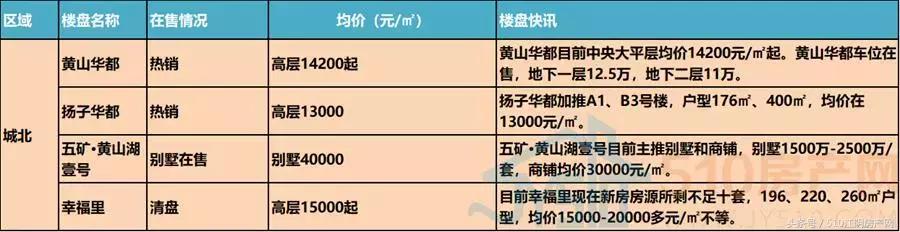 金九银十买房划算吗2021,江阴房价走势曲线图