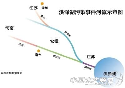 洪泽湖湖水污染投诉,洪泽湖水污染源