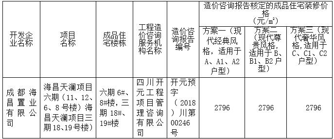 碧桂园海昌天澜新房售价,天府新区碧桂园海昌天澜