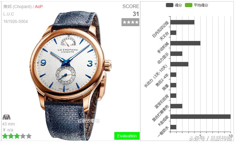 一般超薄的手表有多厚,超薄的浪琴手表价格多少