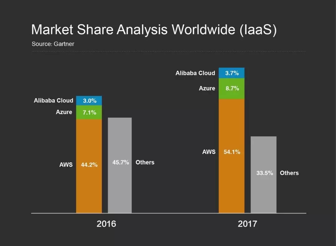 马云阿里云王坚,马云谈王坚云计算