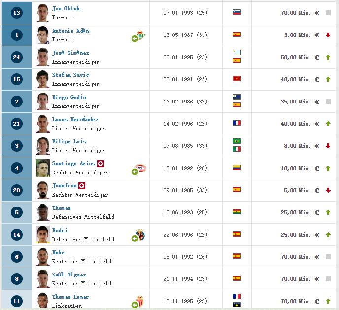 c罗目前在哪支俱乐部展现绝技,五大联赛c罗都去过哪个队