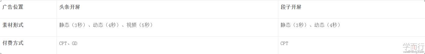 dsp广告投放原理是什么,信息流dsp广告推广是什么
