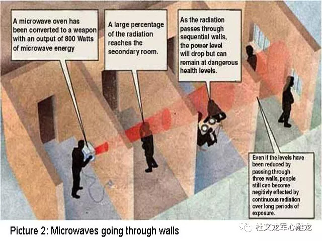 无人机+微波=新杀器？美俄冷战产物技术升级