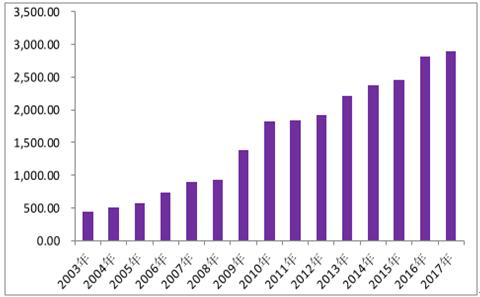 汽车资讯app分类,汽车之家易车懂车帝竞品分析
