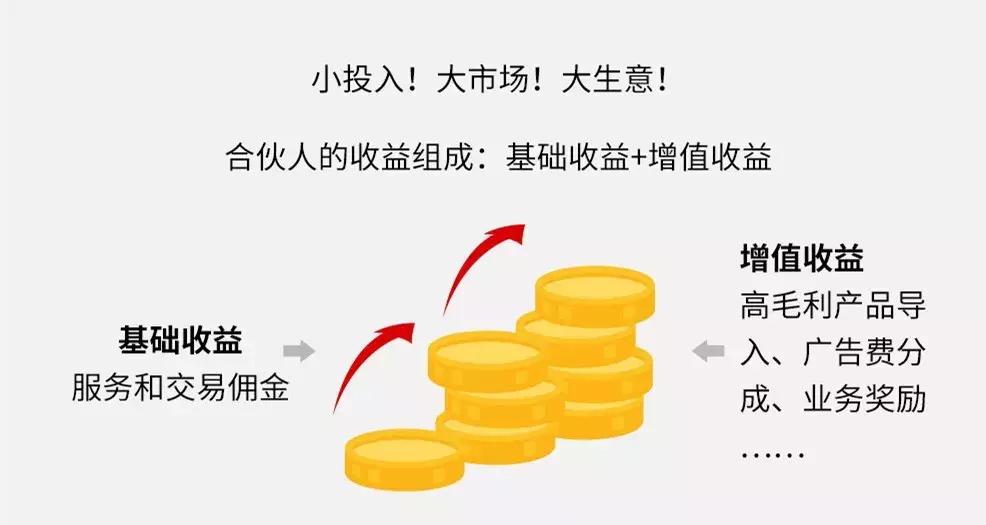 汽修店共享店铺招募创业合伙人,汽修维修厂招募合伙人