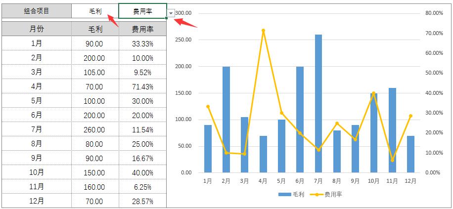 excel报表分析图表显示具体数据,excel财务可视化动态图表