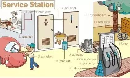 36张图让你记住英语所有常用生活用词，果断收藏！（二）