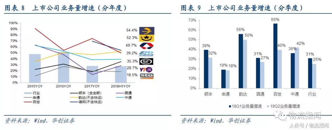 研报公司靠谱吗,五大快递公司对比分析表