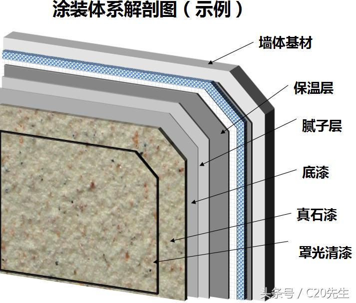 真石漆施工工艺及流程视频,真石漆施工工艺步骤外墙