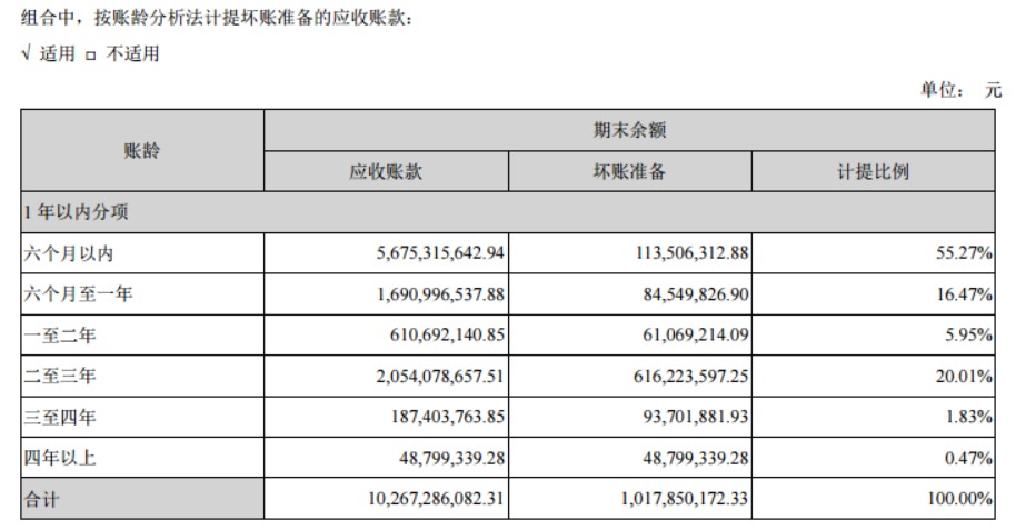 从财务报表中如何分析应收账款,财报课堂最有含金量的报表