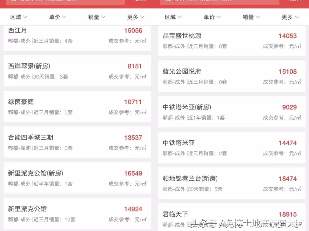 成都后花园楼盘,成都后花园楼盘好吗