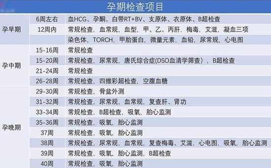 北京朝阳医院产检流程及价格参考,异地产检报销流程及注意事项