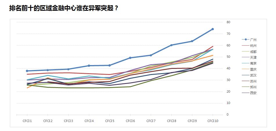 中国金融发展报告蓝皮书2018,第35期全球金融中心指数报告