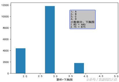 python爬虫网站数据分析,python分析内衣