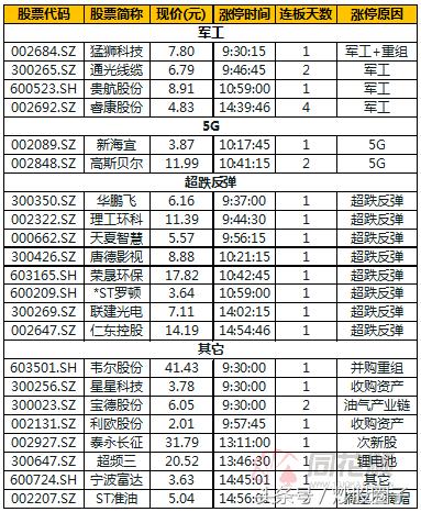 论熊市价值投资的正确姿势！附：20180912复盘