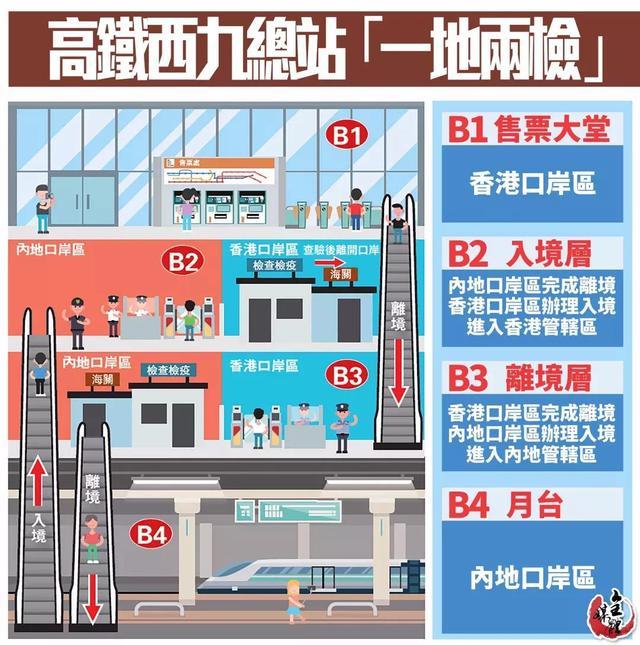 我在昆明,闺蜜在深圳,高铁开通后,我们约会香港