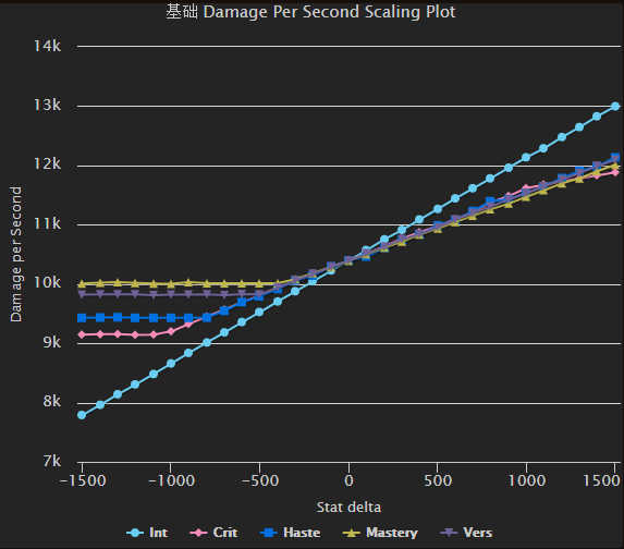 魔兽世界冰法天赋8.0加点推荐,魔兽世界冰法天赋最新9.2