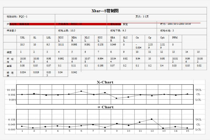 经典实用的spc统计过程控制ppt,spc统计过程控制基础教程