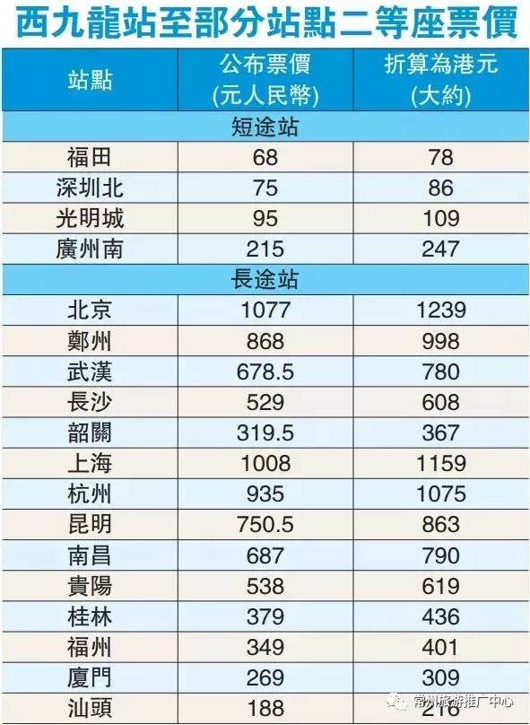 去香港高铁路线攻略,香港高铁便捷购票