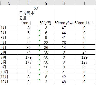 数据可视化excel图表集,数据可视化Excel
