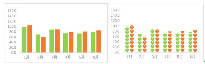 excel可视化图表动态模板免费,数据可视化之excel动态图表制作