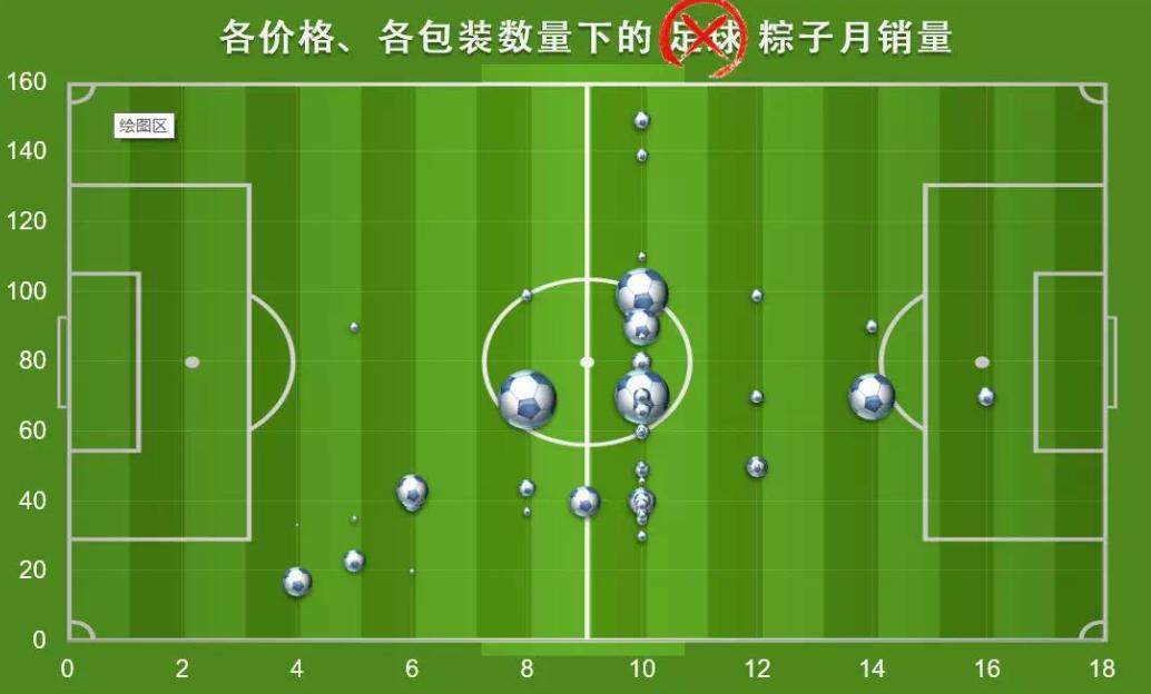 excel可视化图表动态模板免费,数据可视化之excel动态图表制作