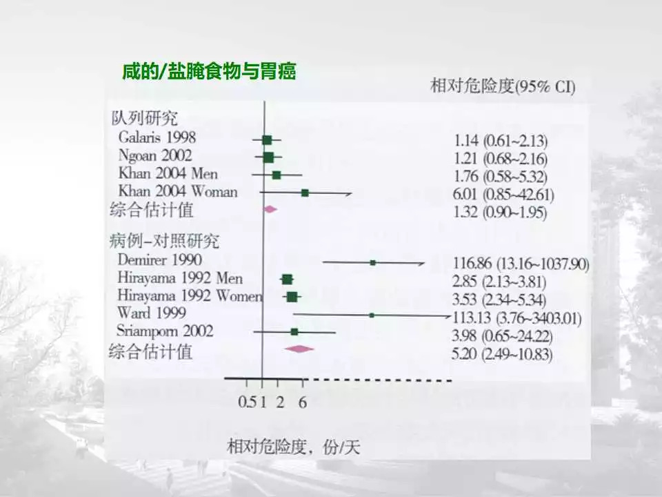 「课件」冯长艳（重庆肿瘤医院）：肿瘤患者的营养与康复指导
