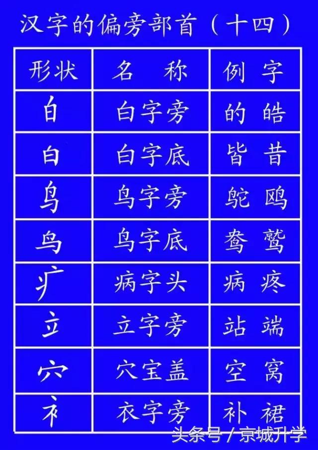 学字笔顺笔画口诀顺口溜,常用的300个汉字笔顺笔画演示之5