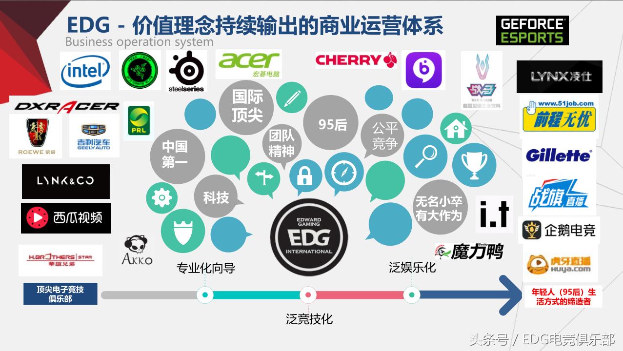EDG五周年：以创新运营模式作杠杆，撬动电竞行业走得更快、更远
