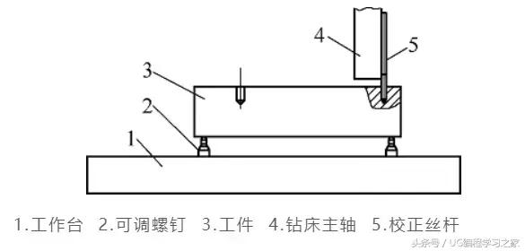 螺纹孔深度浅修补方法,螺纹孔有孔洞怎么修复