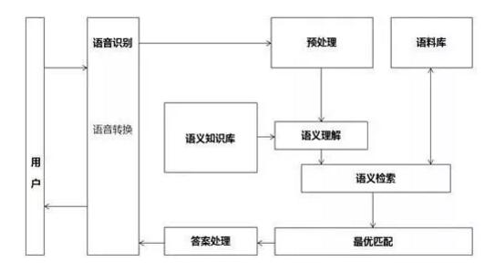 人工智能时代的机遇与挑战,人工智能企业如何抓住机遇