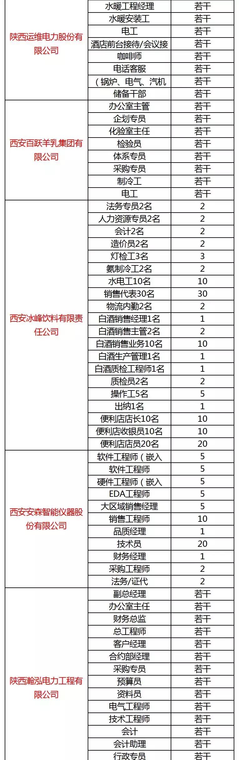西安曲江会展中心有什么招聘会,西安各大学招聘会时间表