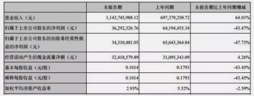 浔兴股份还能买吗,最新股评浔兴股份