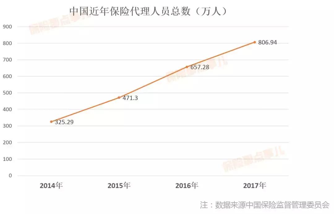 保险销售渠道emt是什么意思,保险销售渠道多靠谱吗