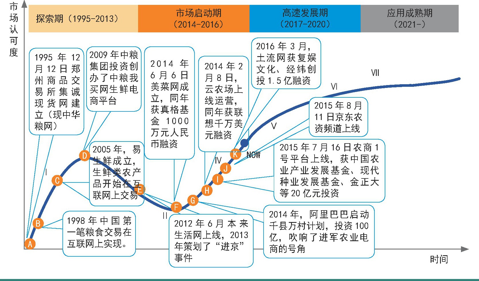 互联网农业创业竞争优势,互联网农业有哪些商机